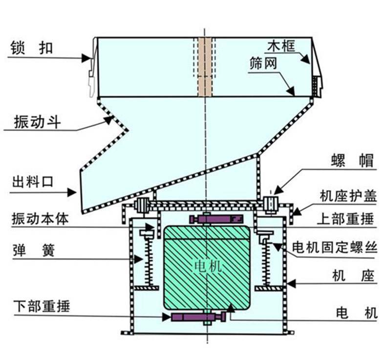 450静音振动筛_06.jpg